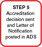 Step 5: Letter of Notification with decision sent via ADS