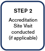 Step 2: Accreditation Site Visit conducted (if applicable)