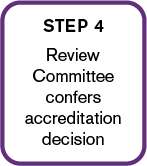 Step 4: Accreditation decision made