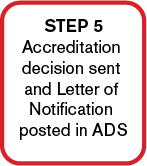 Step 5: Letter of Notification with decision sent via ADS